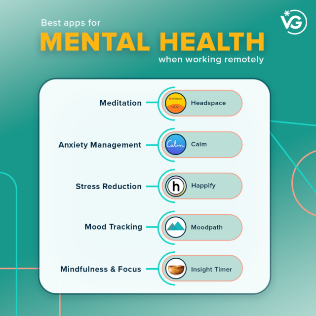An infographic showing the top 5 apps for strengthening mental health in the workplace when working remotely. 