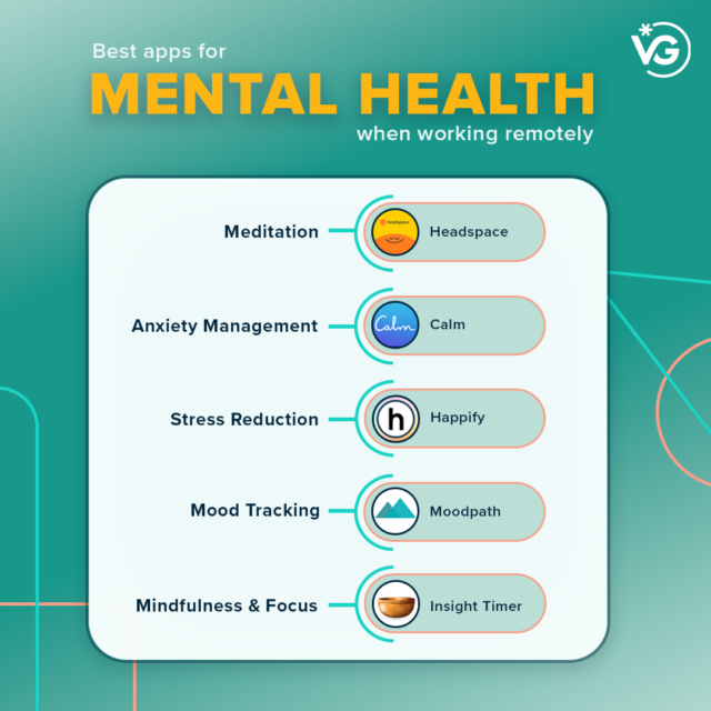 Une infographie présentant les 5 meilleures applications pour renforcer la santé mentale sur le lieu de travail lorsque l'on travaille à distance. 