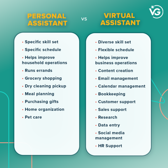 infographic comparing personal assistant vs virtual assistant and which one is right for you.
